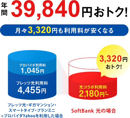年間39.840円おトク!