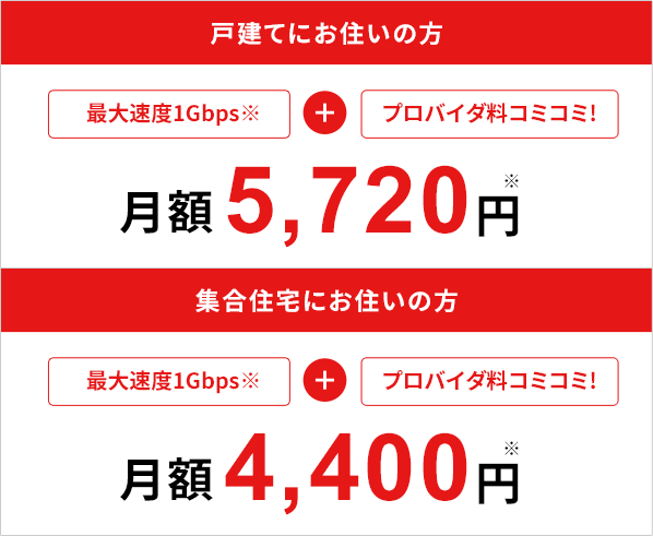 戸建てにお住いの方 集合住宅にお住いの方