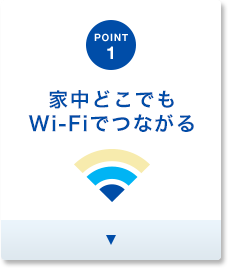 POINT1 快適な速さ