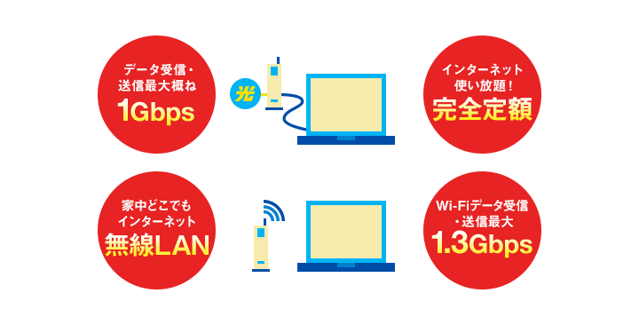 集合住宅　完全定額プラン