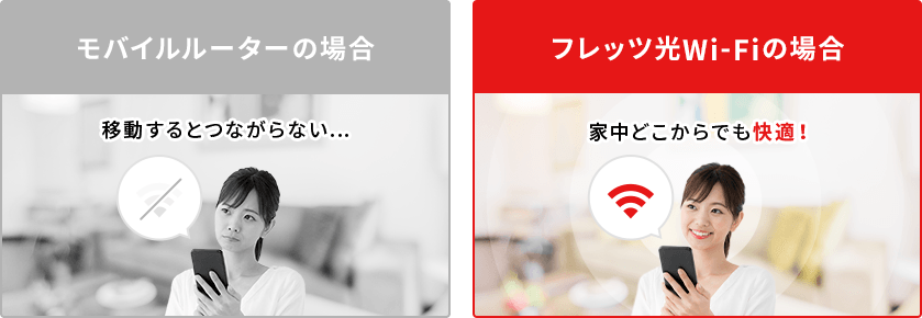 フレッツ光は安定したネット回線！
