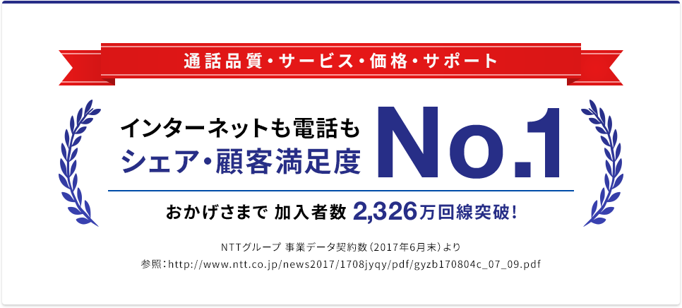 通話品質・サービス・価格・サポート インターネットも電話もシェア・顧客満足度No.1 おかげさまで加入者数2,029万回線突破!