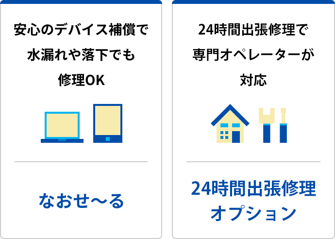 サポート体制