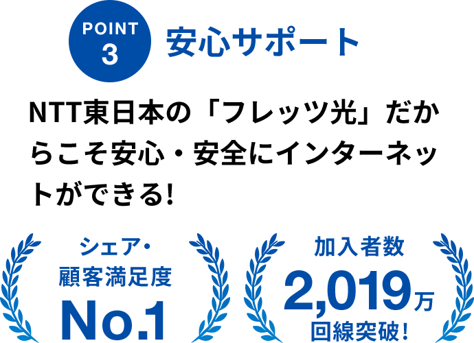 POINT3 安心サポート