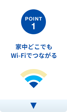 POINT1:家中どこでもWi-Fiでつながる