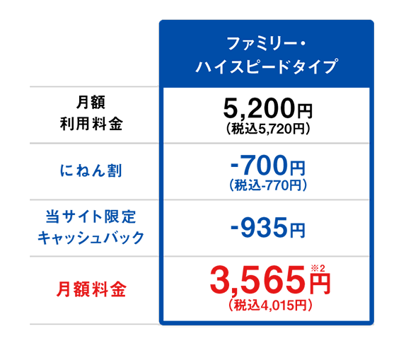 戸建て　完全定額プラン　月額料金