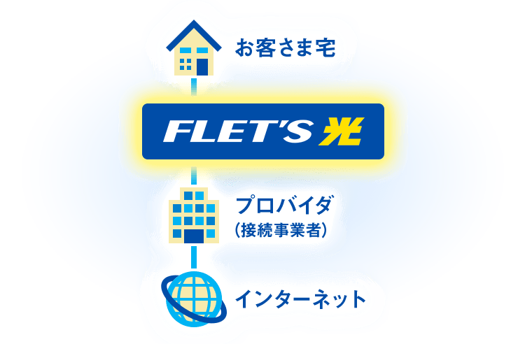 プロバイダ