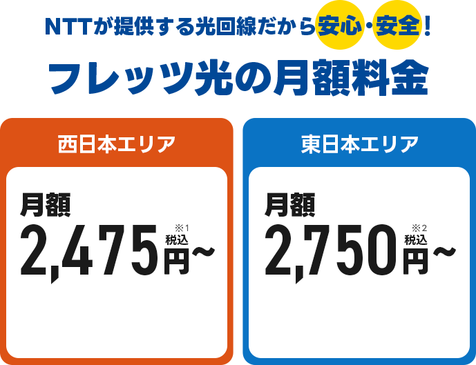 月額料金
