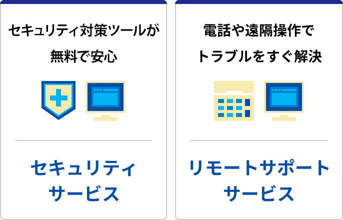 サポート体制