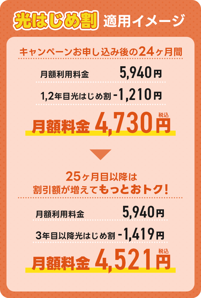 光はじめ割適用イメージ