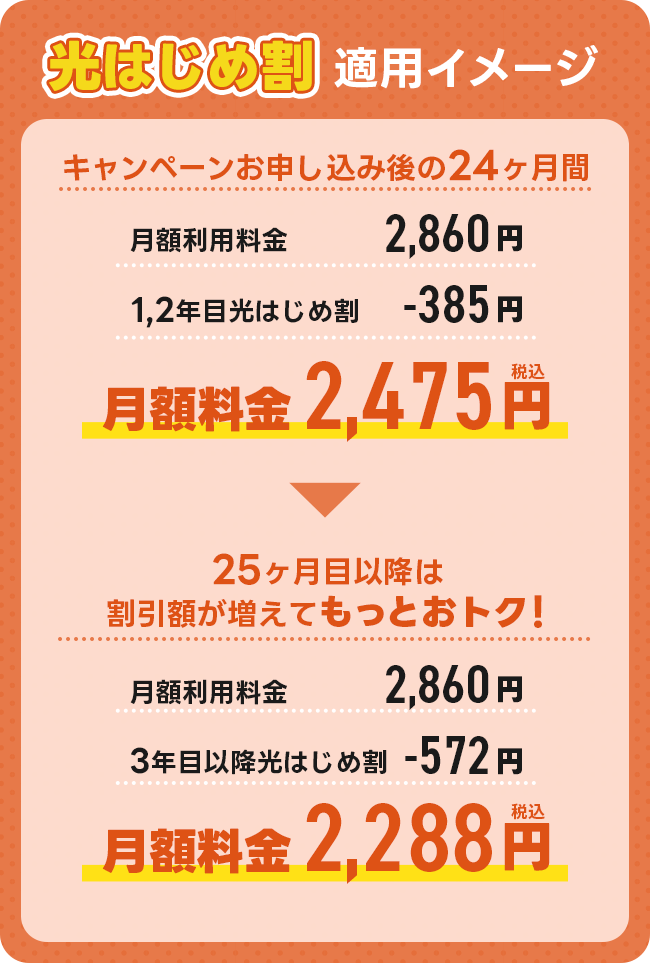 光はじめ割適用イメージ