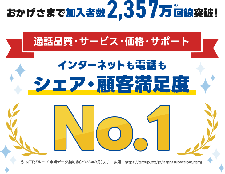 シェア・顧客満足度ナンバー1