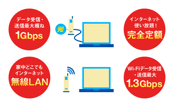 集合住宅　完全定額プラン