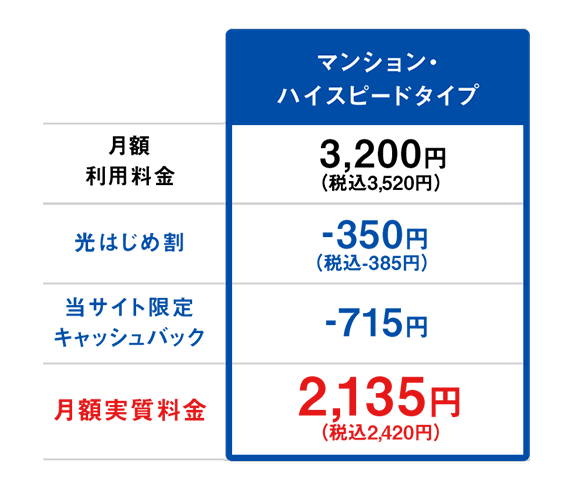 集合住宅　完全定額プラン